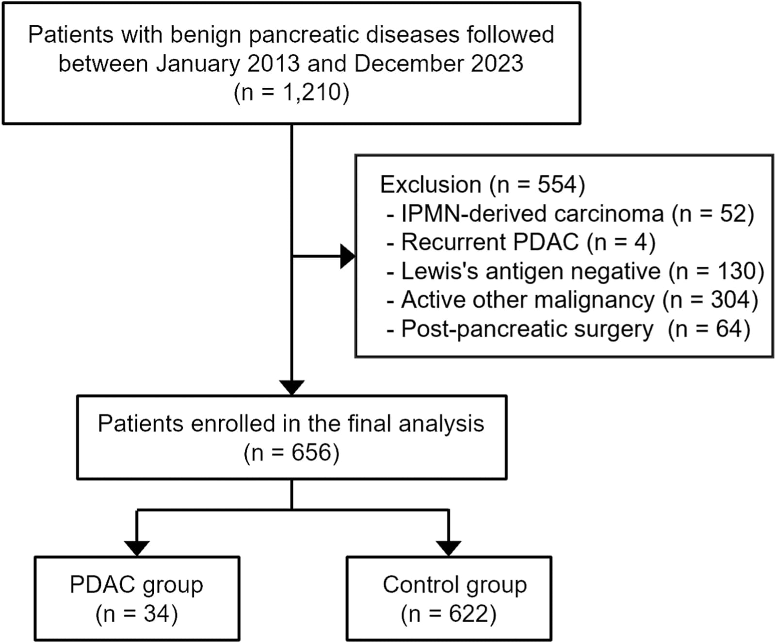 Figure 1 from Pancreatology