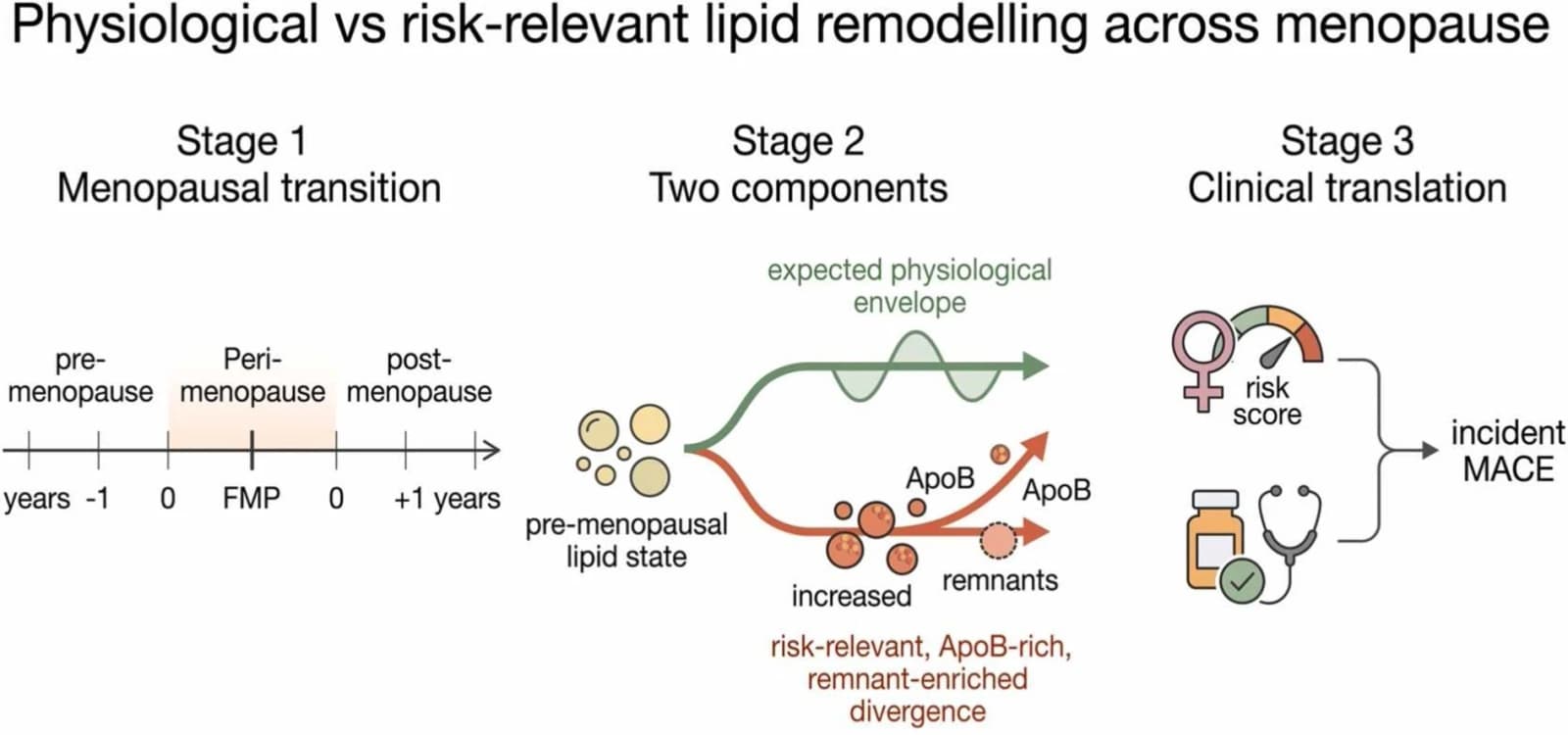 Graphical abstract from Journal of Clinical Lipidology