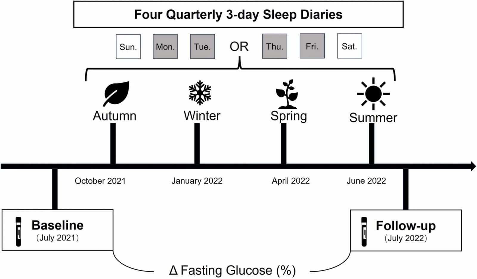 Figure 1 from Sleep Health