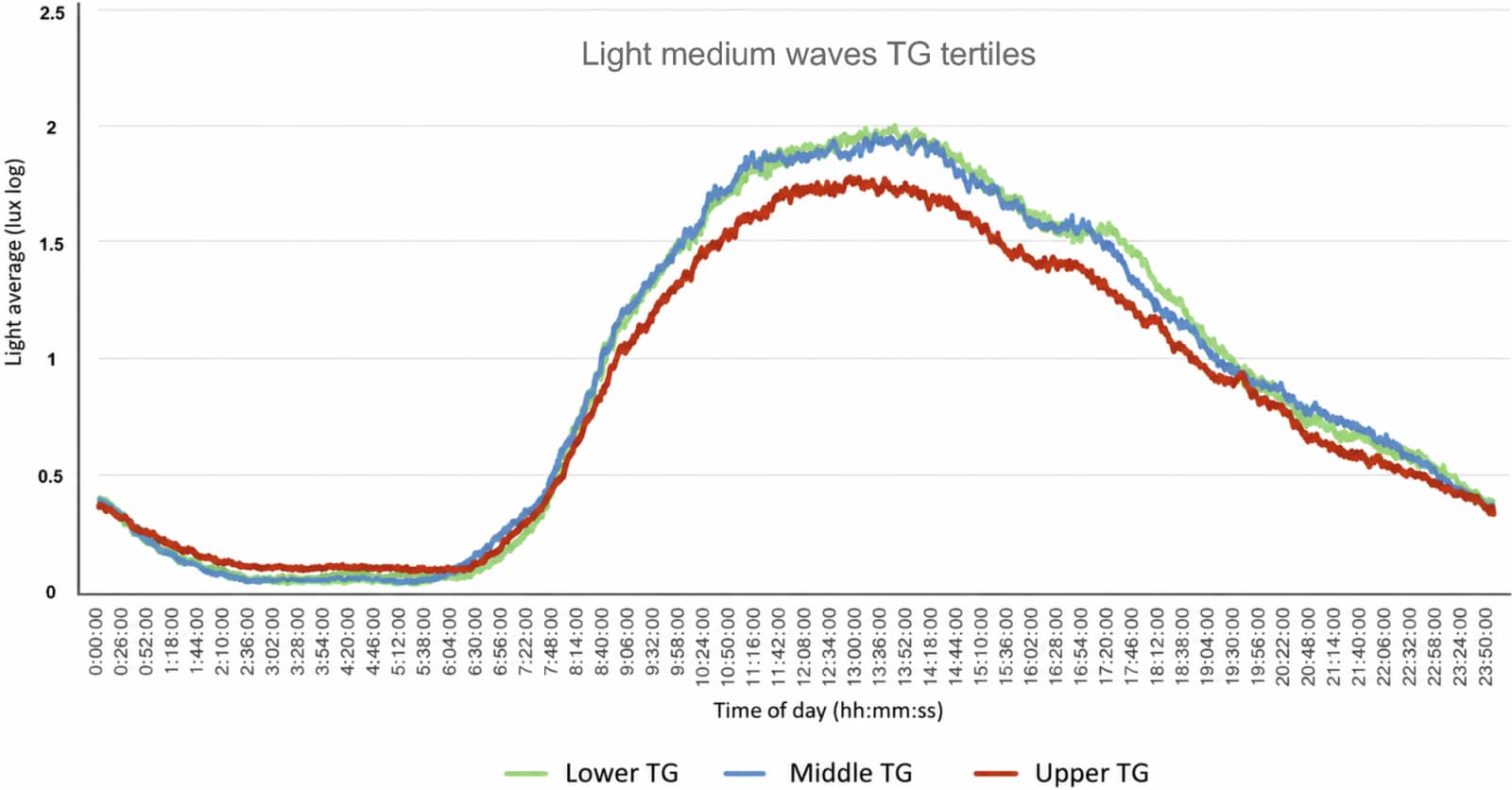 Figure 1 from International Journal of Obesity