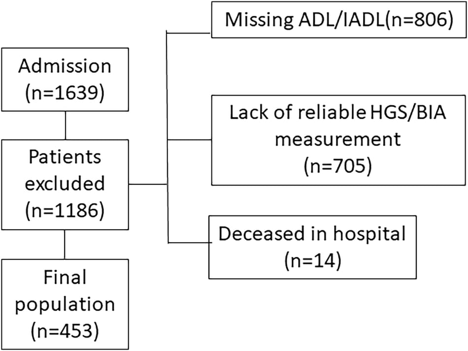 Figure 1 from European Journal of Clinical Nutrition