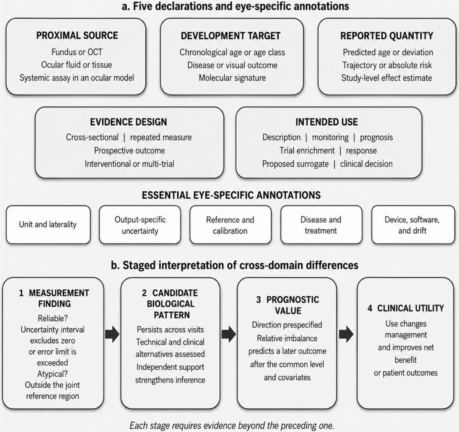 Figure 1 from Biogerontology