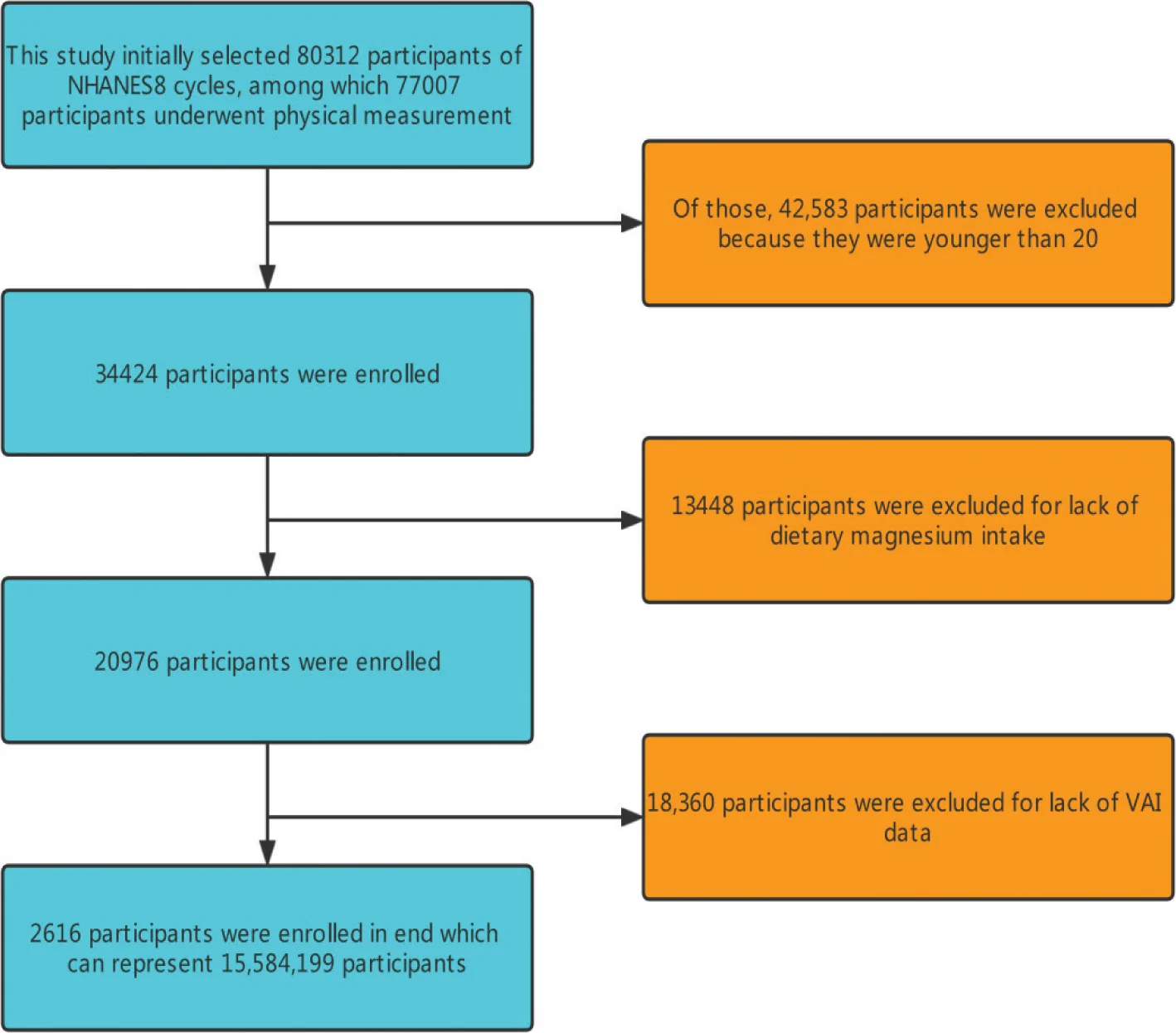 Fig. 1. Flowchart of participant selection.