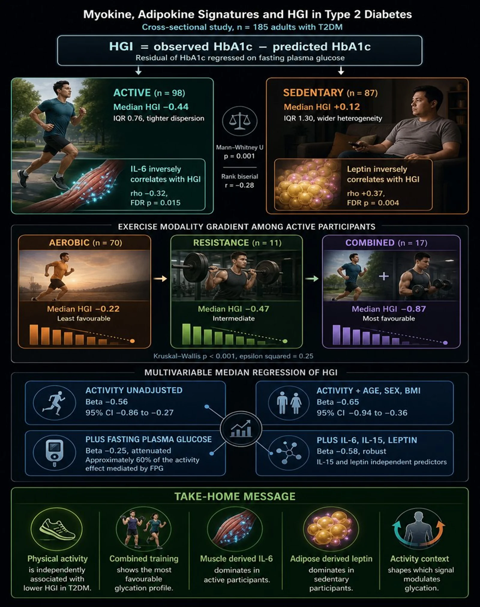 Graphical abstract from Diabetes, Metabolic Syndrome and Obesity