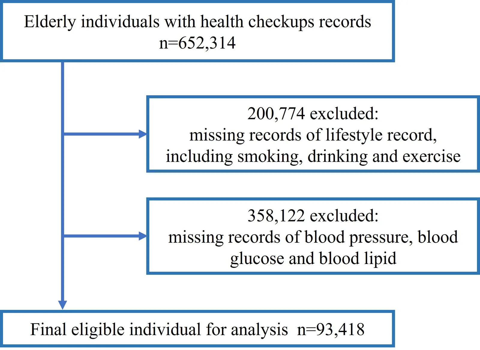 Fig. 1. Study cohort flow diagram.