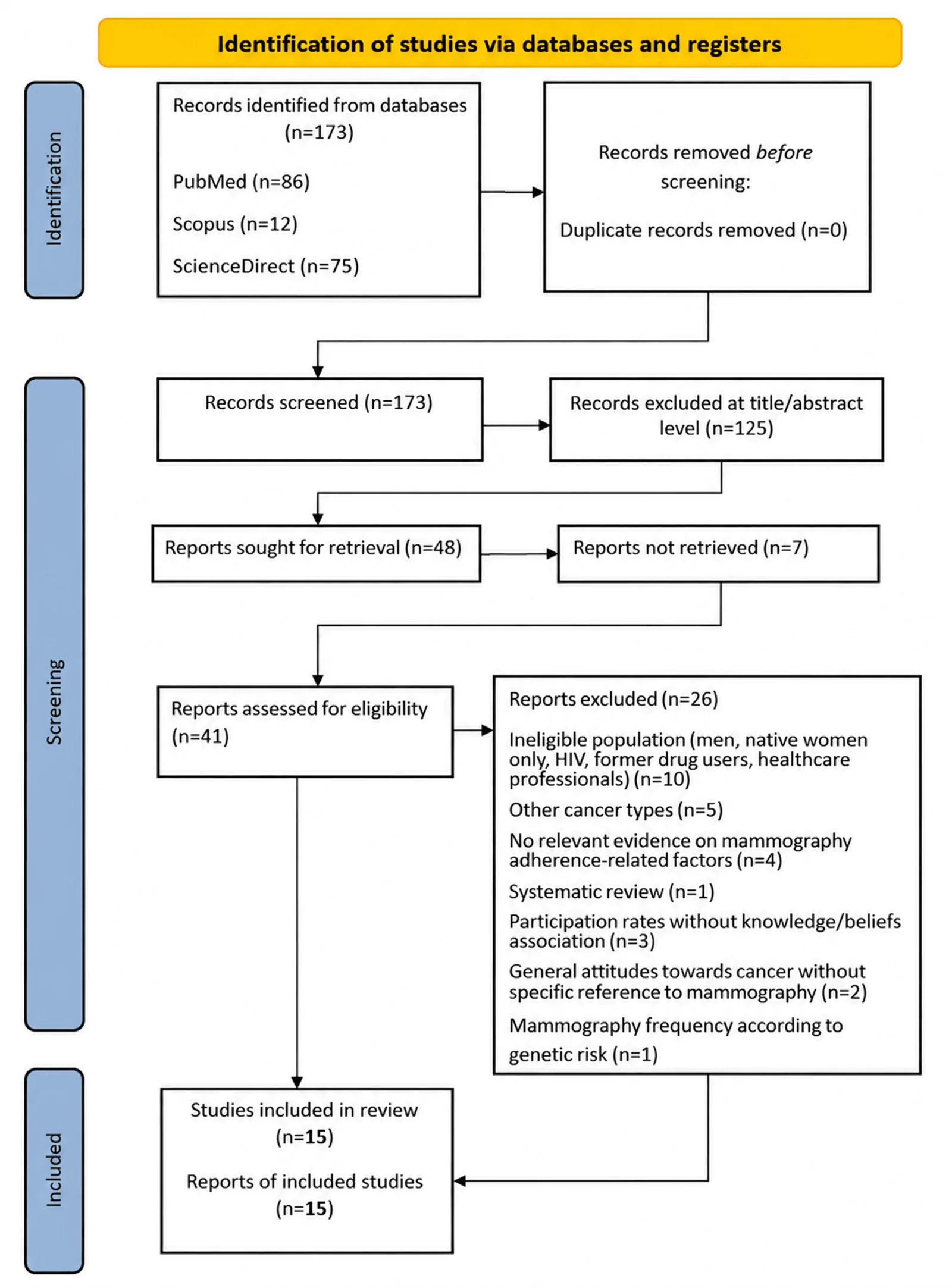 Figure 1. PRISMA 2020 flow diagram of the study selection process.