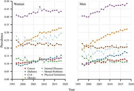 Figure 1 from International Journal of Epidemiology