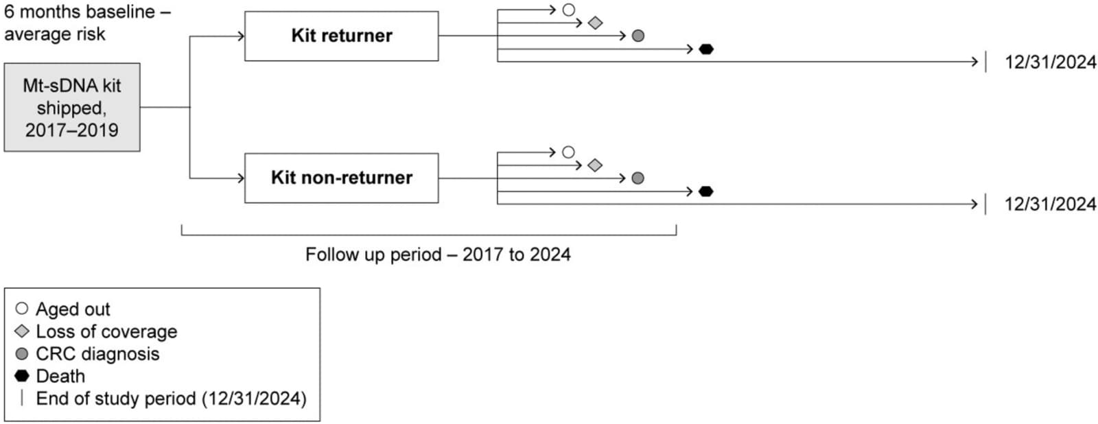 Figure 1 from Advances in Therapy