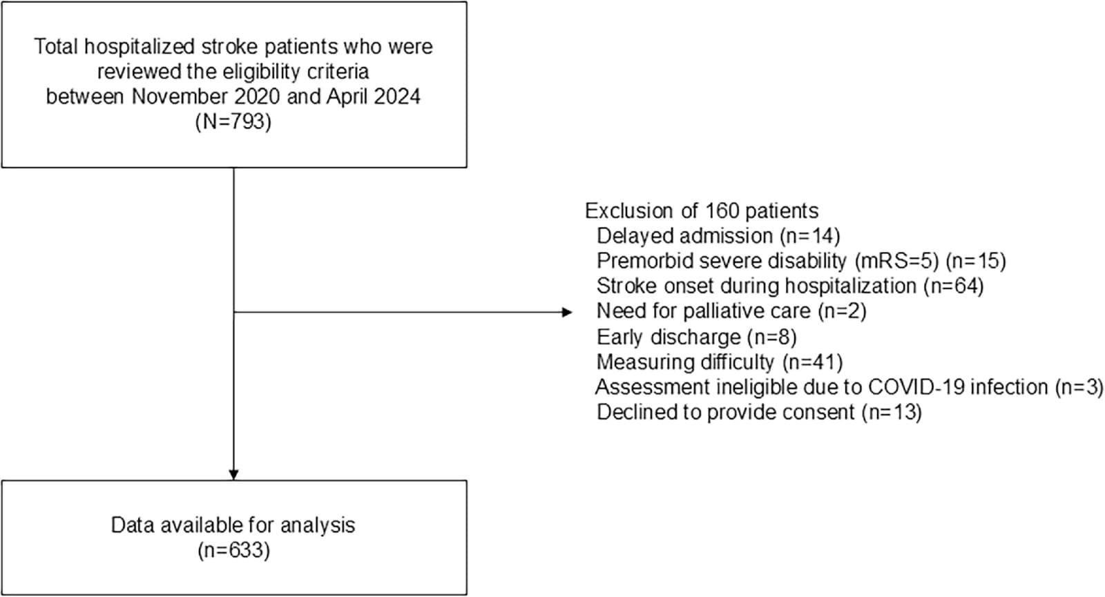 Figure 1 from Geriatric Nursing