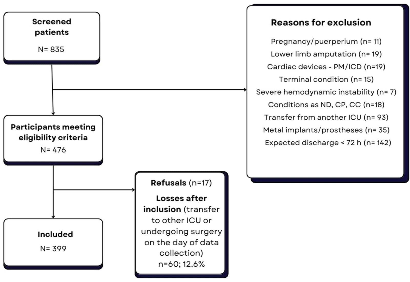 Figure 1 from Nutrition