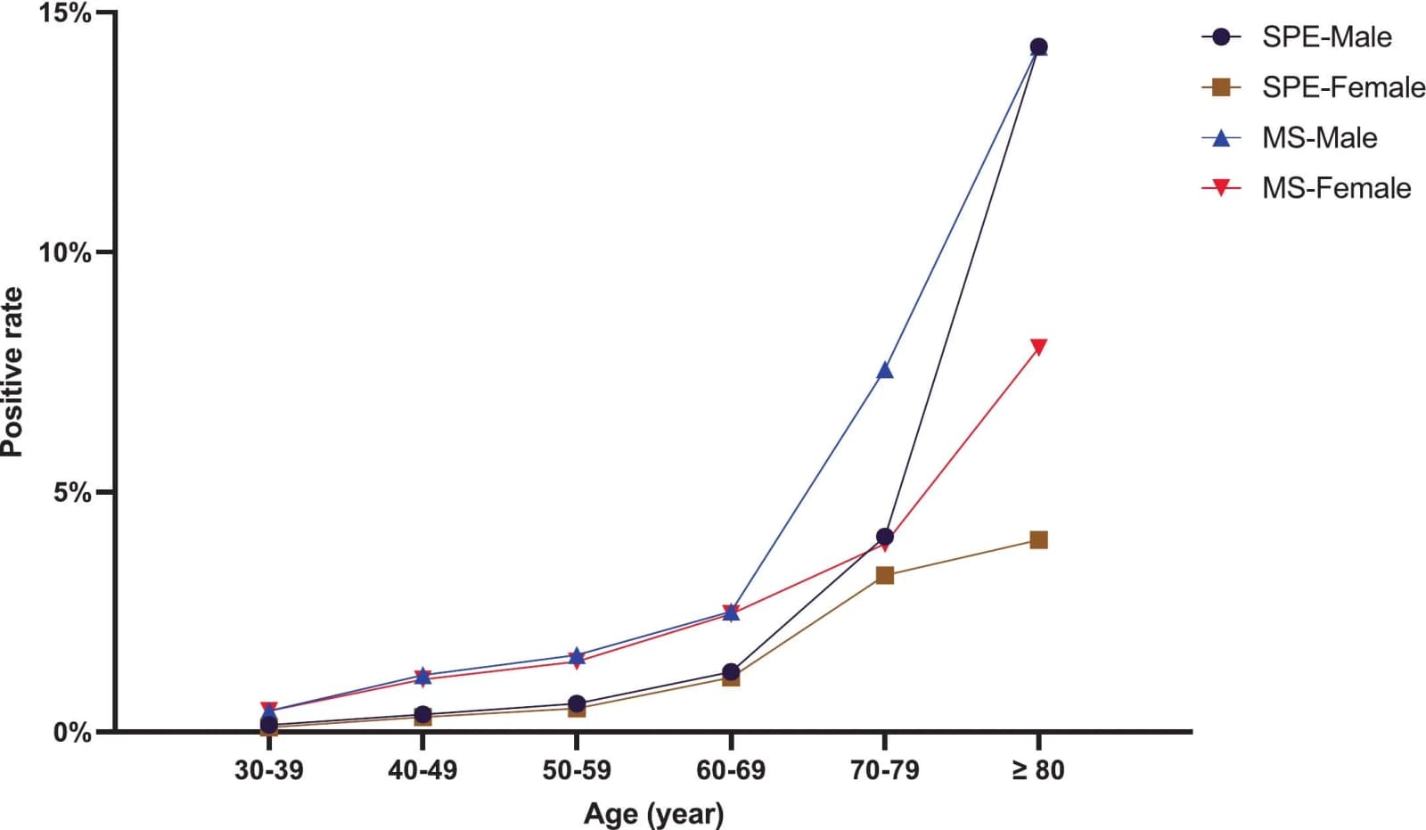 Figure 1 from Clinica Chimica Acta; International Journal of Clinical Chemistry