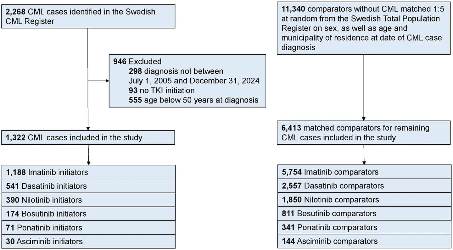 Figure 1 from Alzheimer's & Dementia