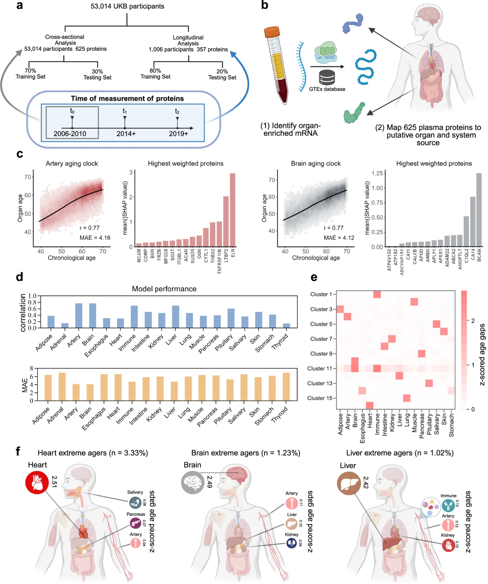 Figure 1 from Nature Communications