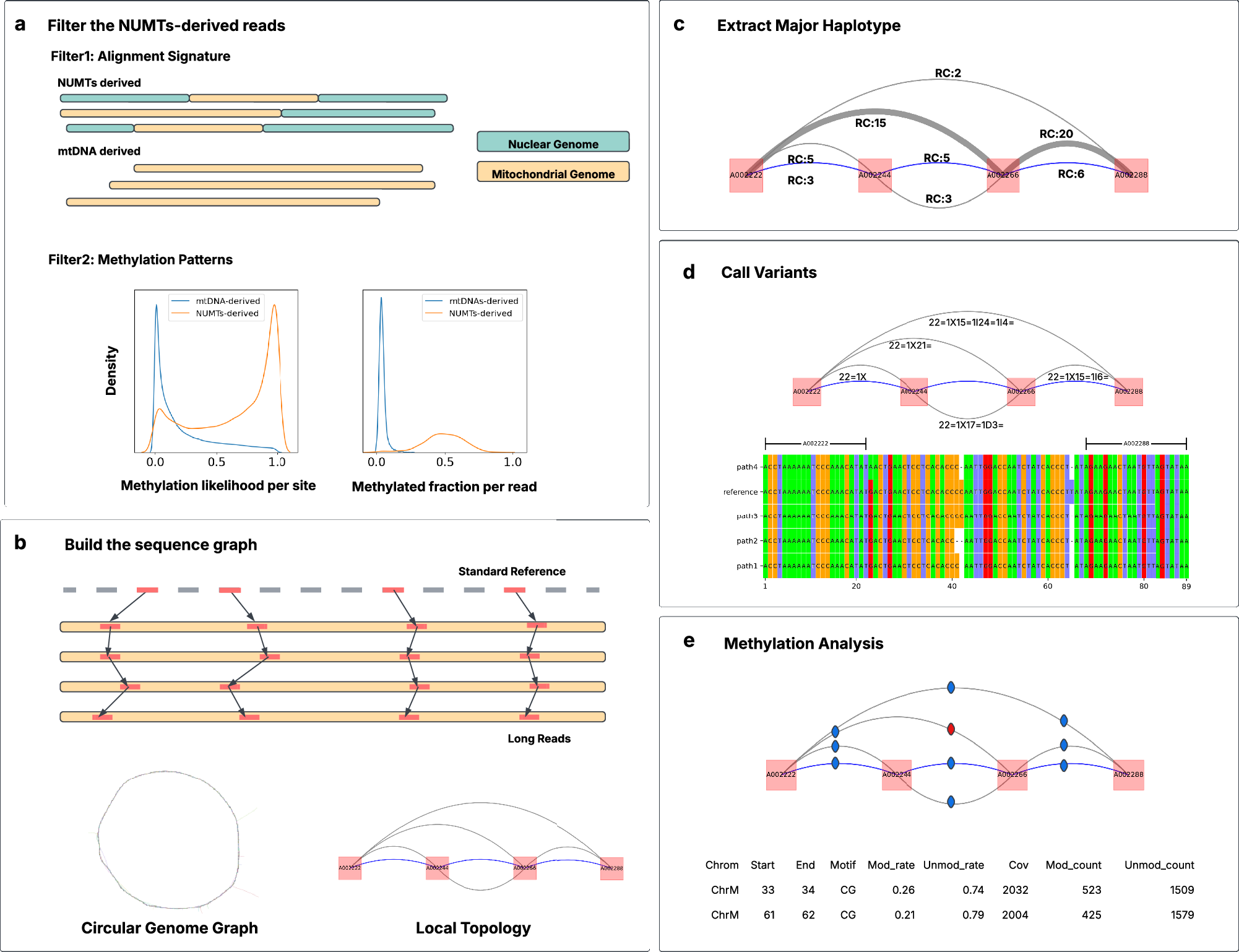 Figure 1 from Nature Communications