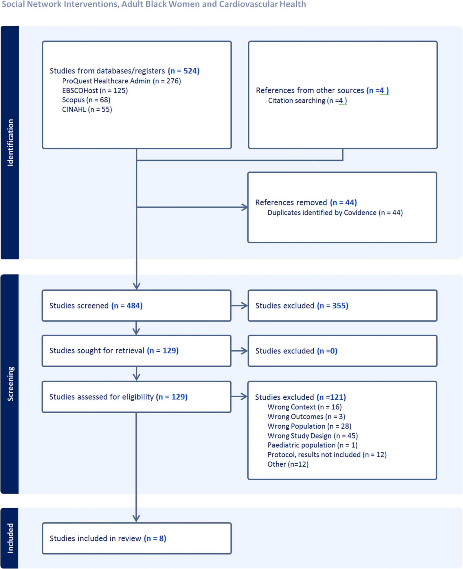 Figure 1 from Journal of Racial and Ethnic Health Disparities