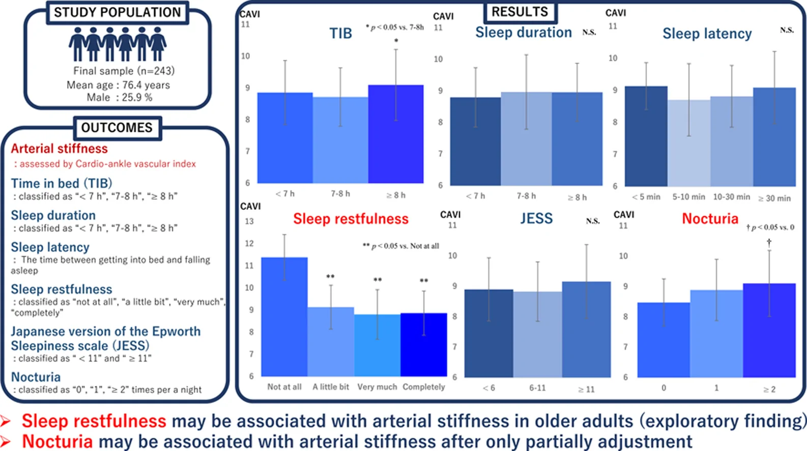 Graphical abstract from Sleep Medicine