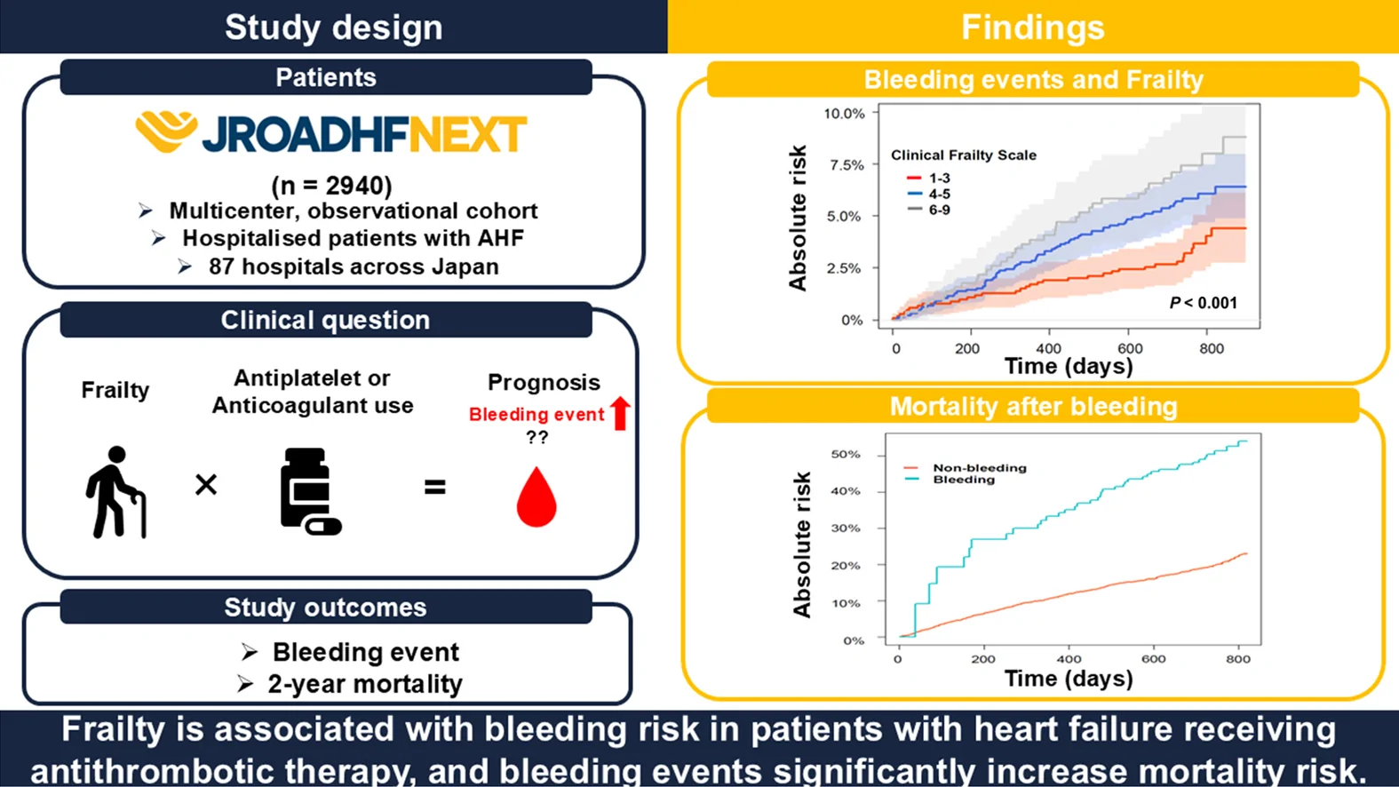 Graphical abstract from CJC Open