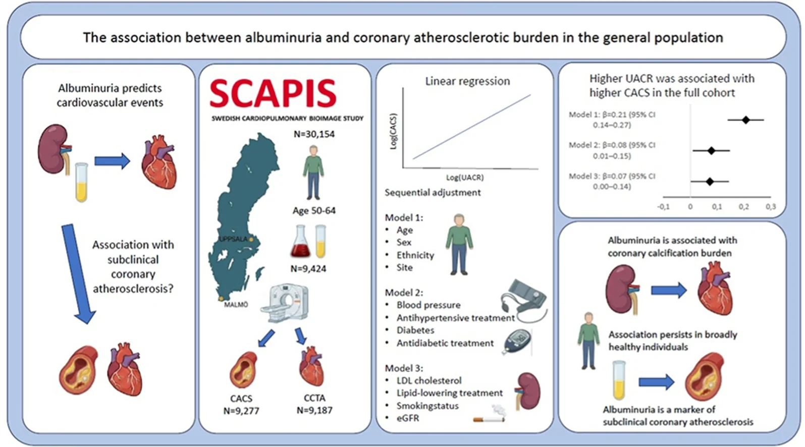 Graphical abstract from Atherosclerosis Plus