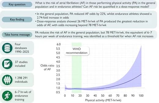 Figure from European Journal of Preventive Cardiology