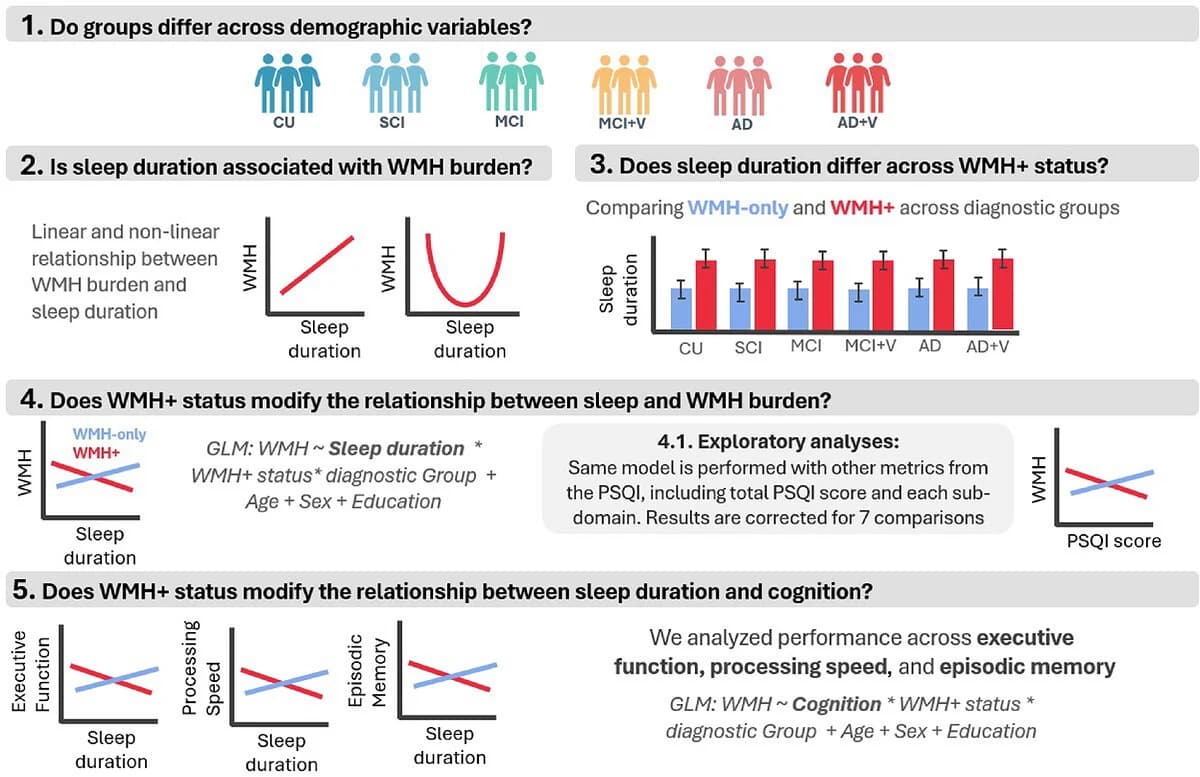 Figure 1 from Alzheimer's & Dementia