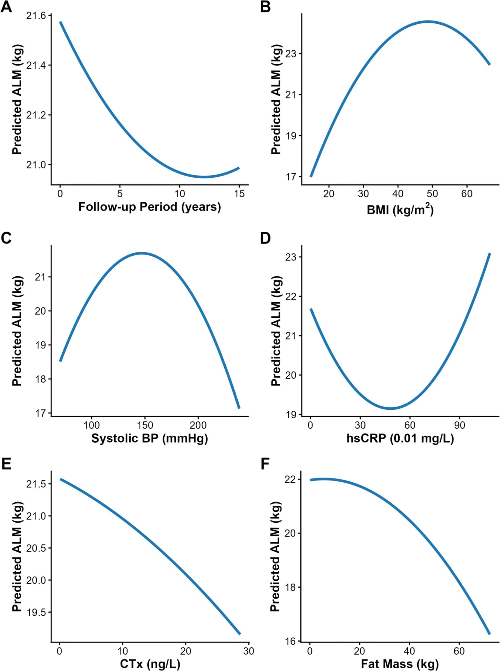 Figure 1 from Australasian Journal on Ageing