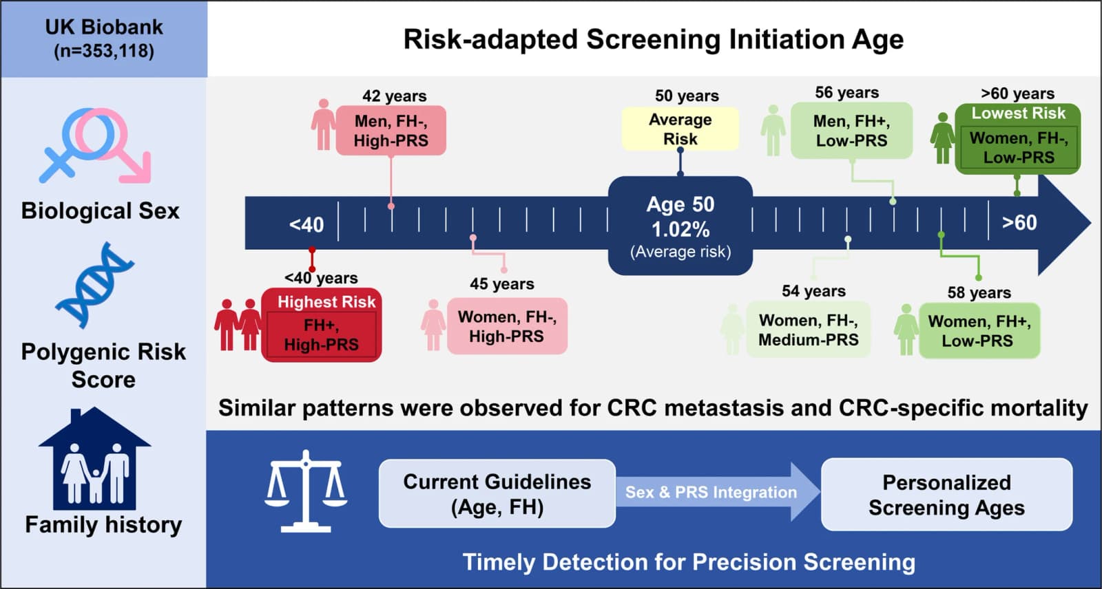 Graphical abstract from International Journal of Cancer