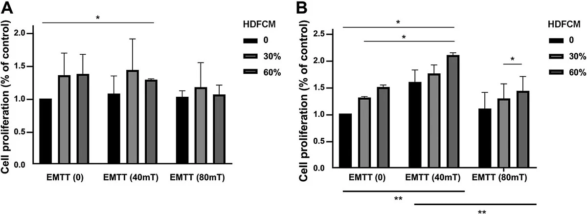 Figure 1 from Skin Research and Technology