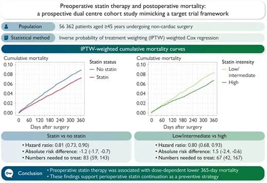 Figure from European Journal of Preventive Cardiology