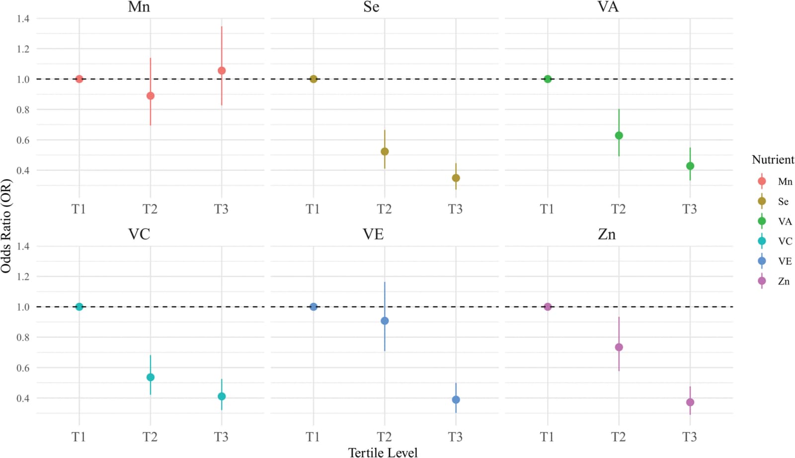 Figure 1 from European Journal of Epidemiology