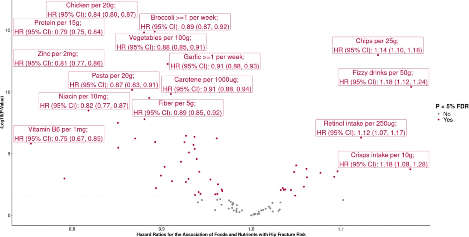 Figure 1 from European Journal of Epidemiology