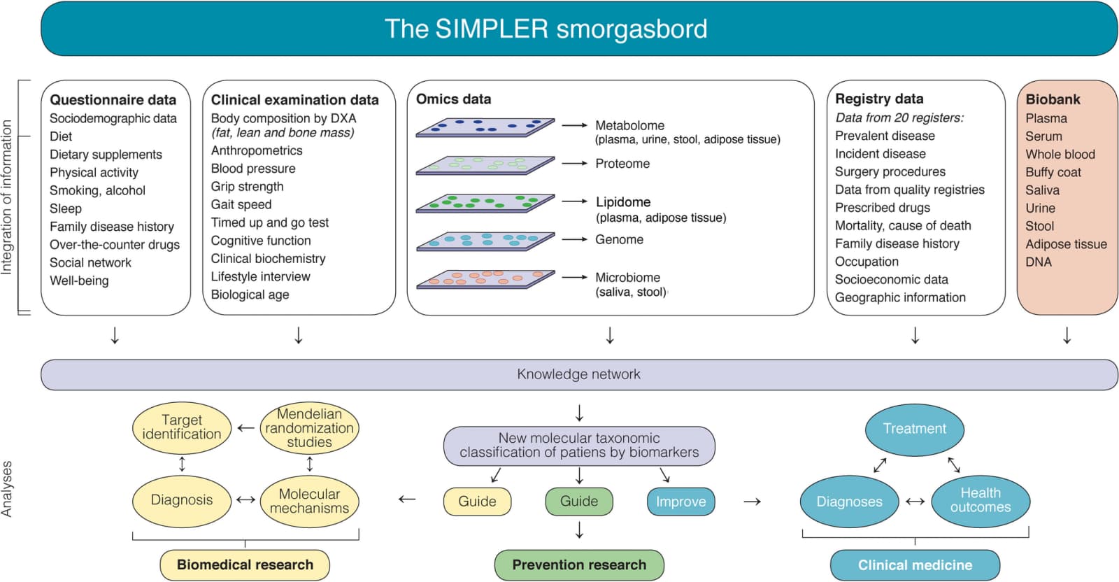 Figure 1 from European Journal of Epidemiology