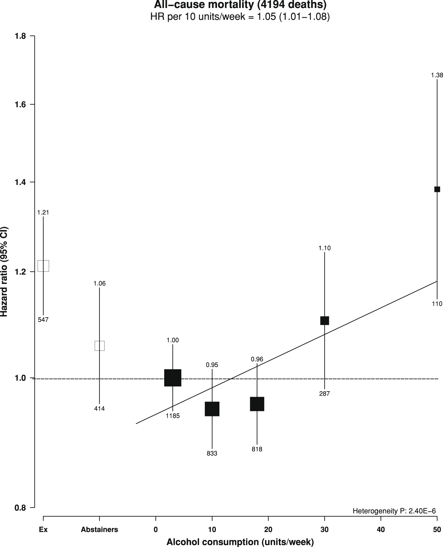 Figure 1 from European Journal of Epidemiology