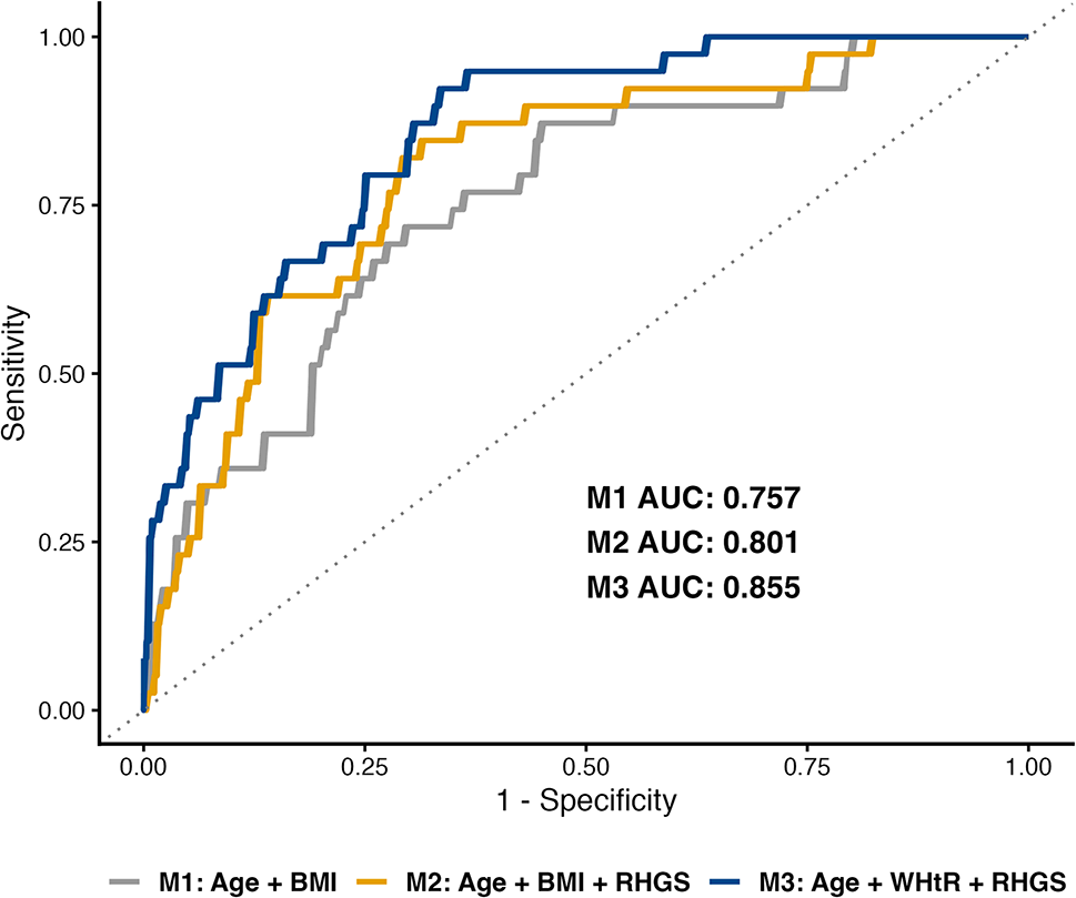 Figure 1 from Acta Diabetologica
