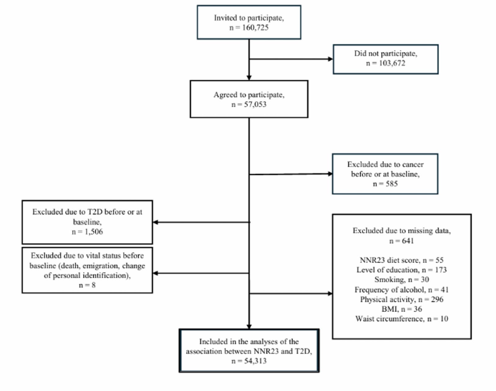 Figure 1 from European Journal of Nutrition