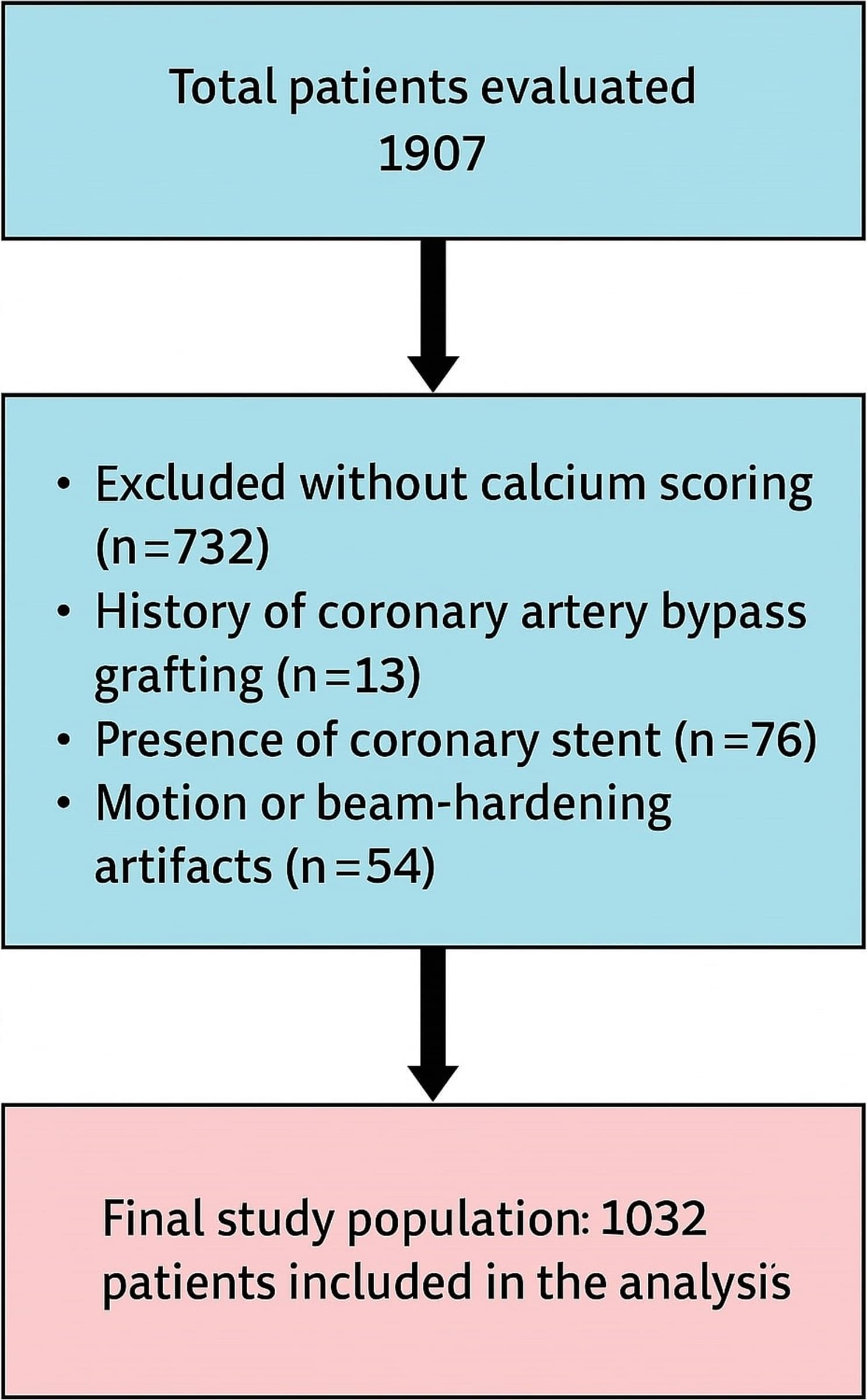 Figure 1 from Irish Journal of Medical Science