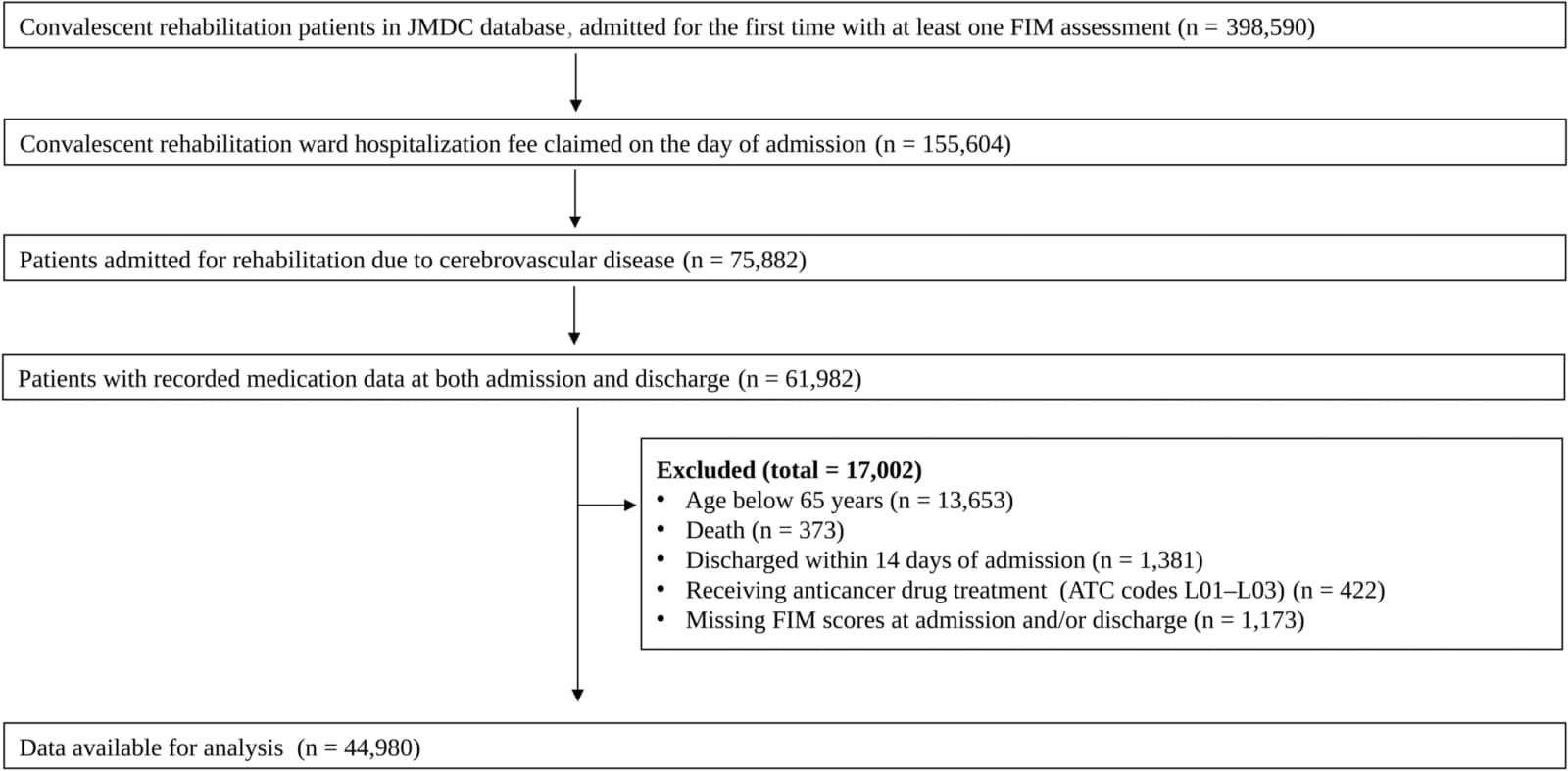 Figure 1 from Drugs - Real World Outcomes