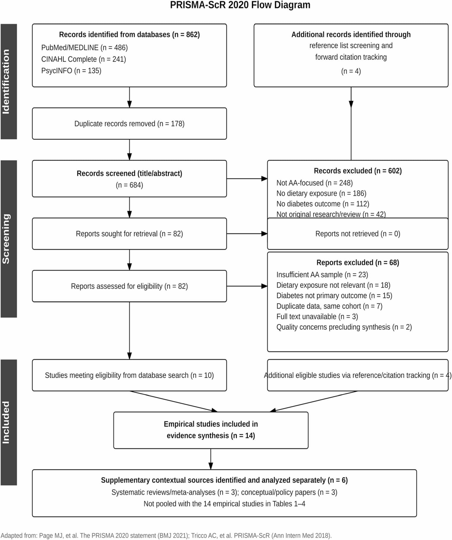 Figure 1 from Journal of Racial and Ethnic Health Disparities