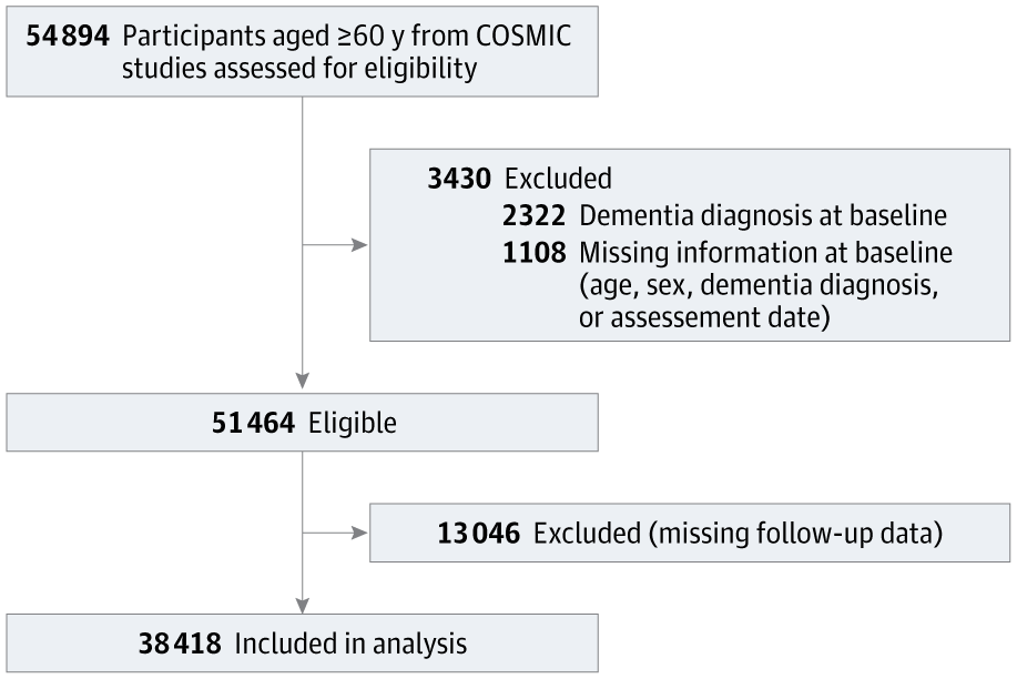 Figure 1 from JAMA Neurology