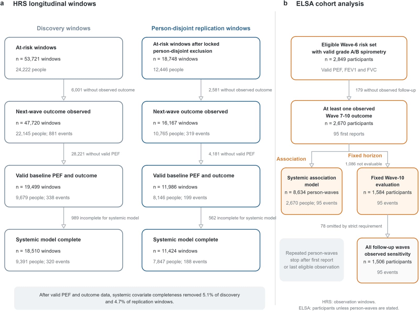 Figure 1 from PLOS One