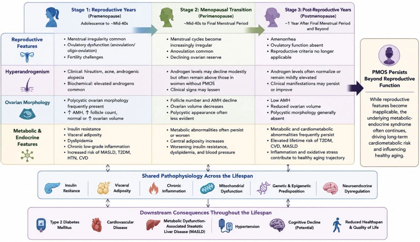 Figure 1 from Endocrine Practice