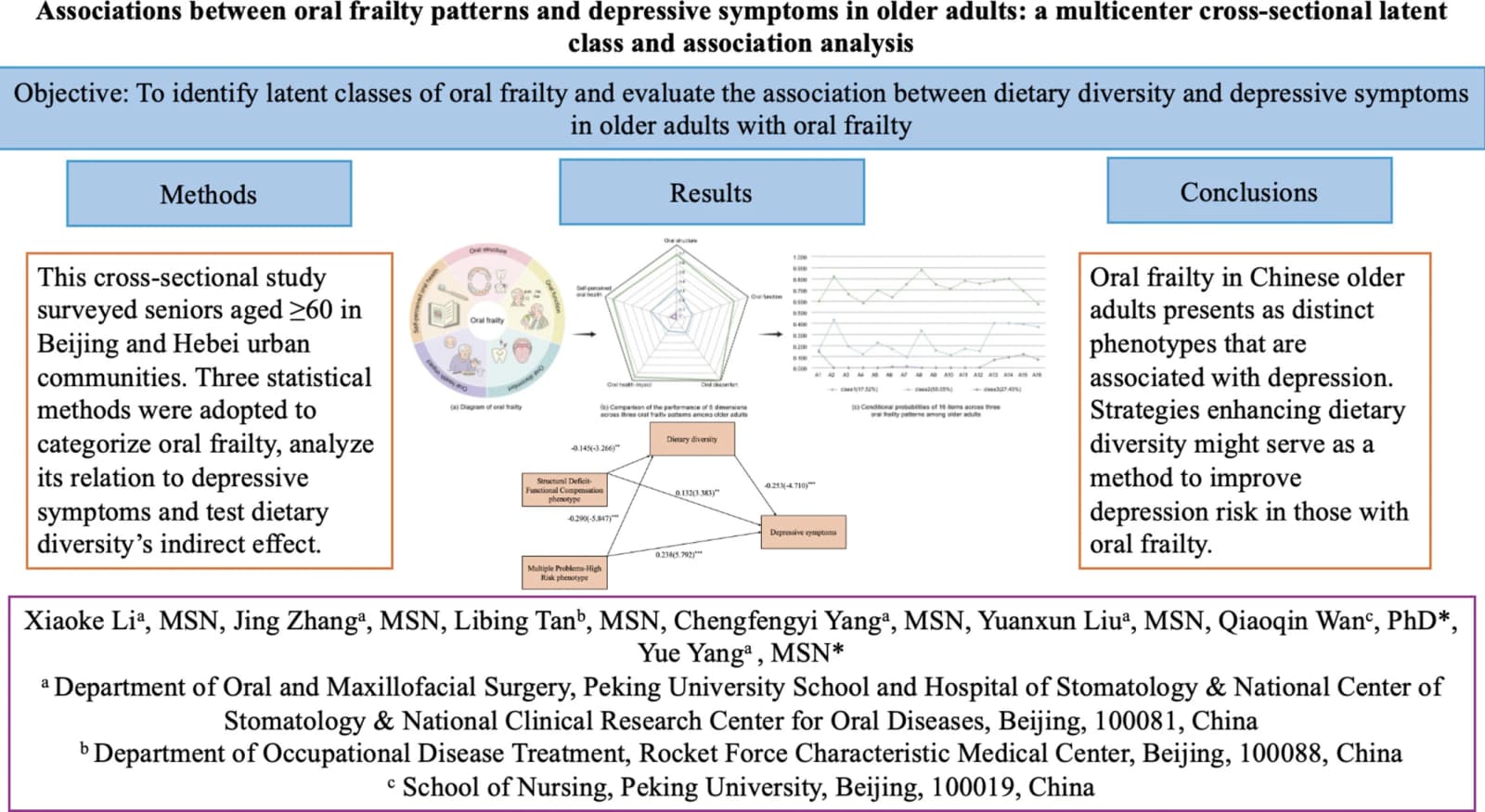 Graphical abstract from Journal of Oral Rehabilitation