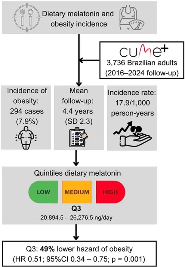 Graphical abstract from Nutrition, Metabolism, and Cardiovascular Diseases