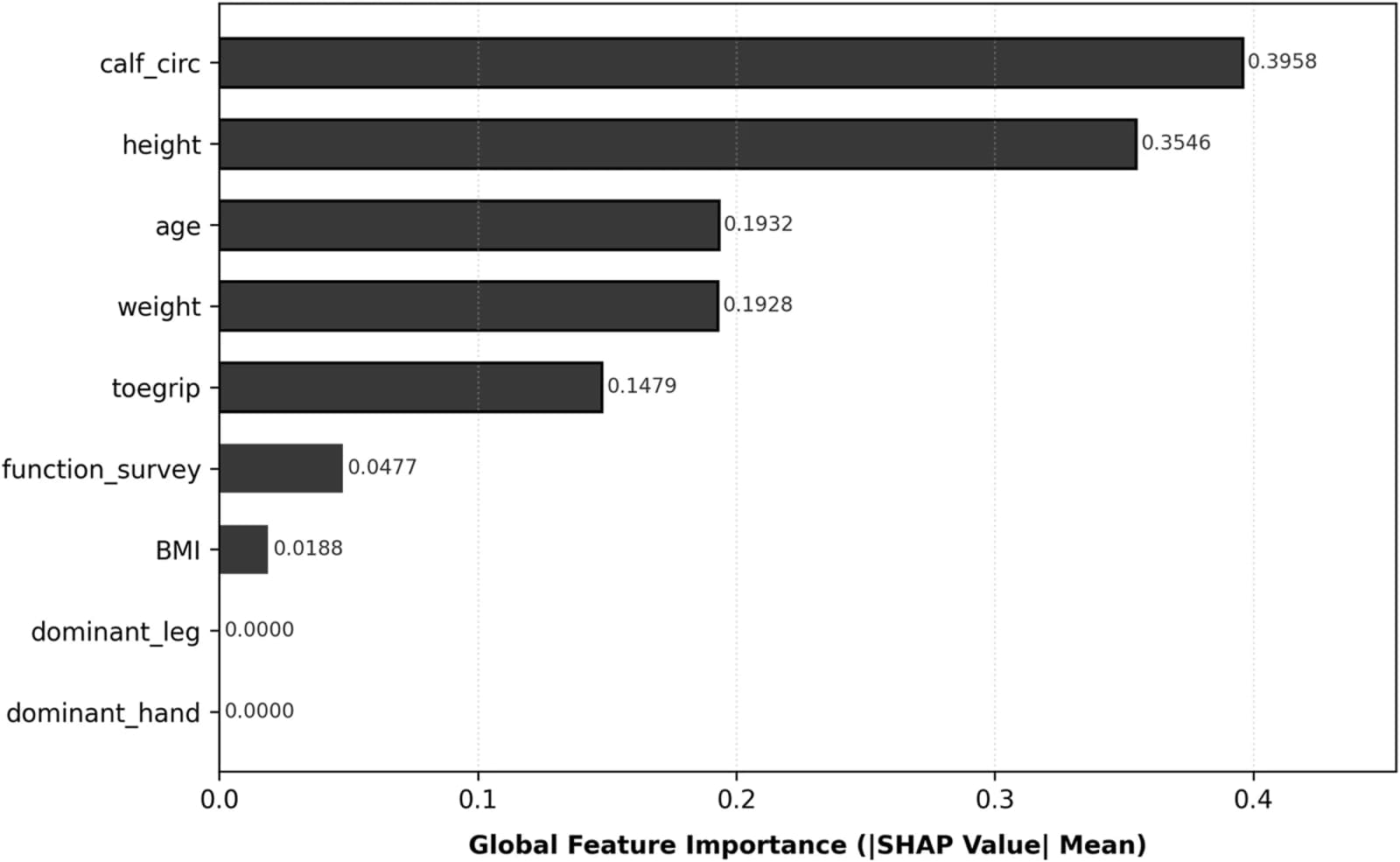 Figure 1 from Journal of the Formosan Medical Association