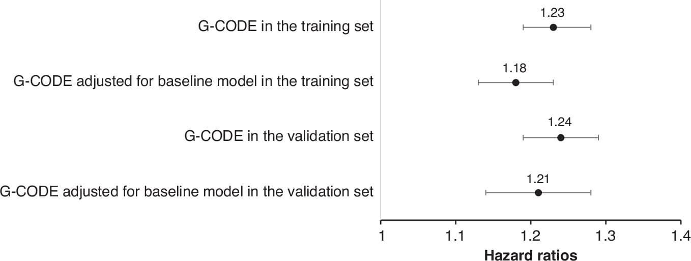 Figure 1 from British Journal of Cancer
