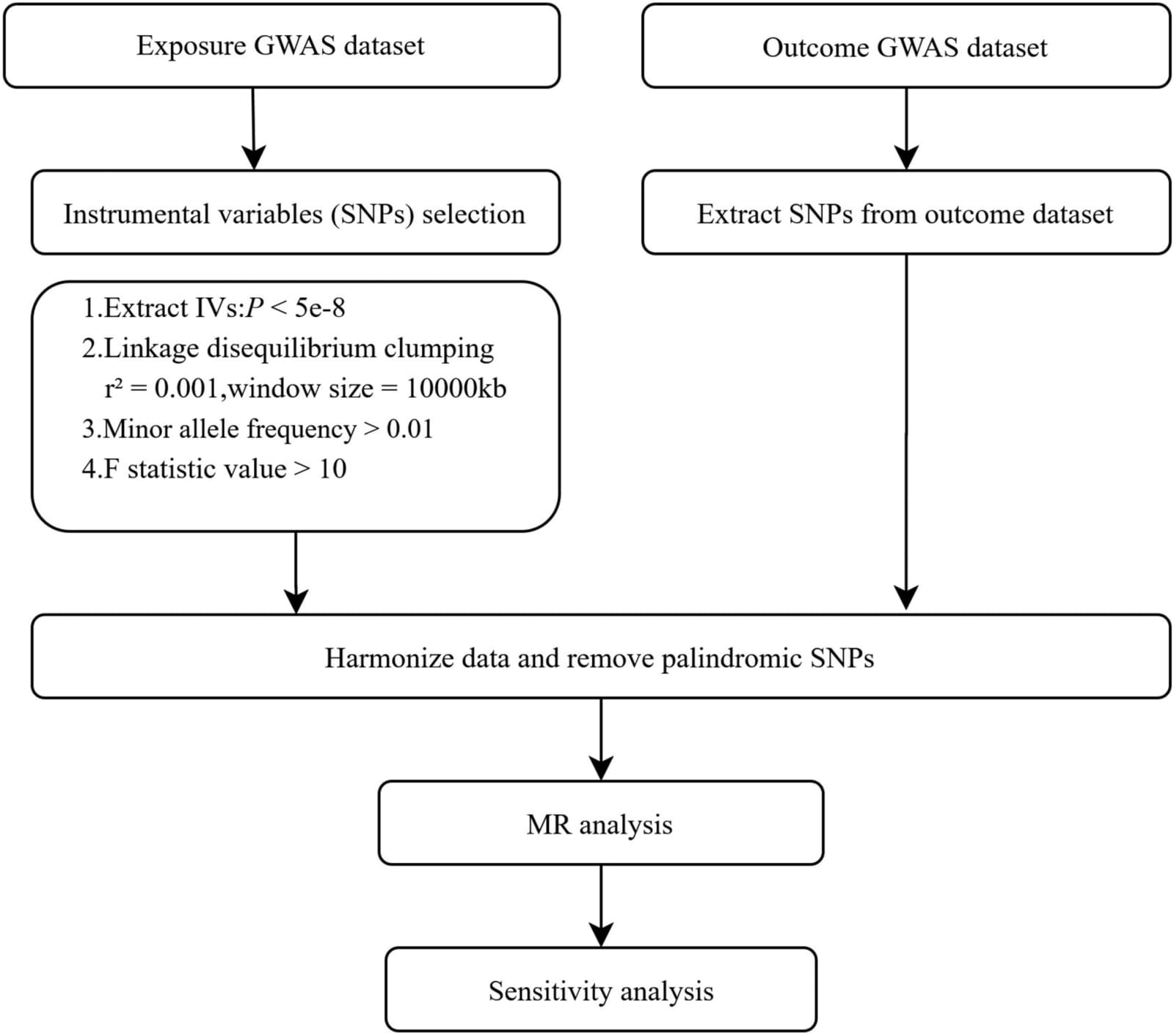 Figure 1 from Surgical Endoscopy