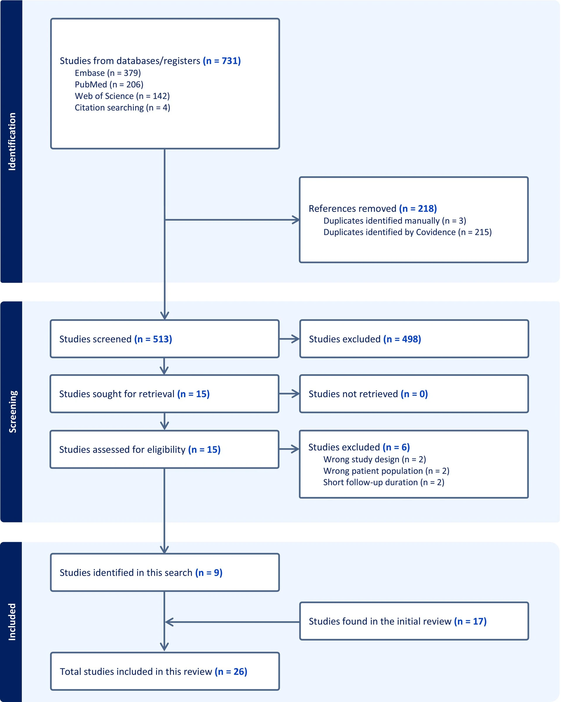 Figure 1 from Diabetic Medicine