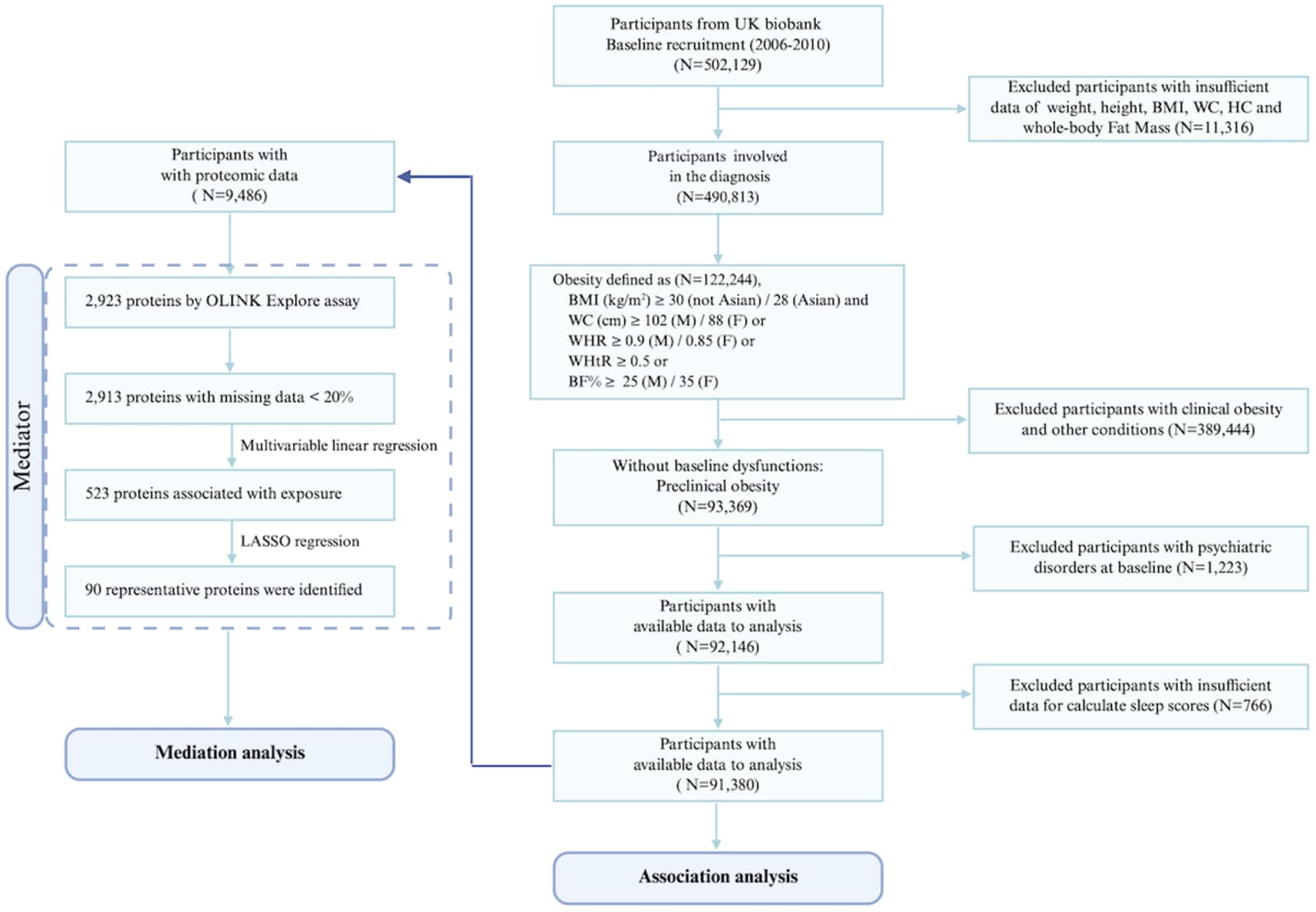 Figure 1 from Epidemiology and Psychiatric Sciences