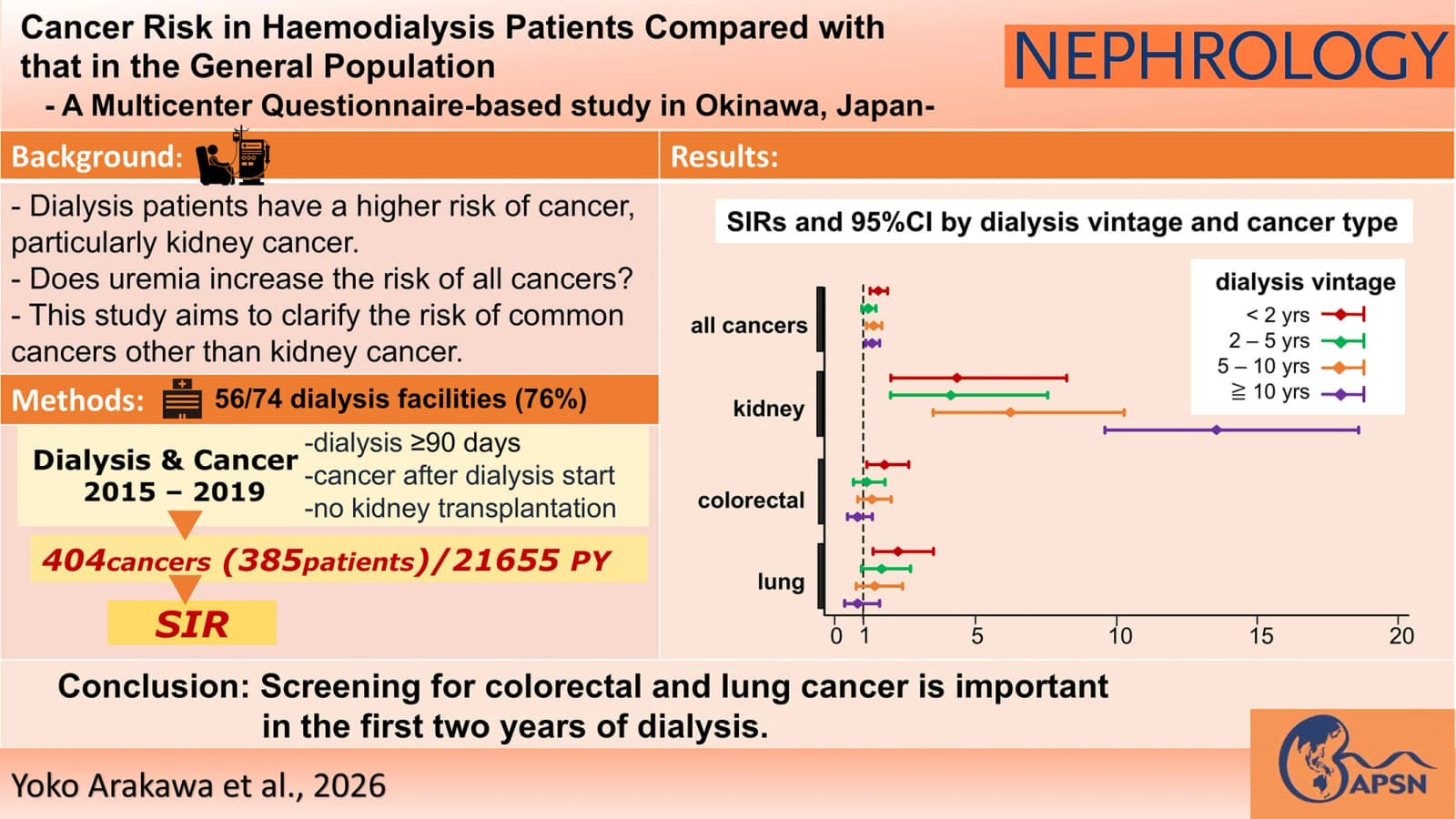 Graphical abstract from Nephrology