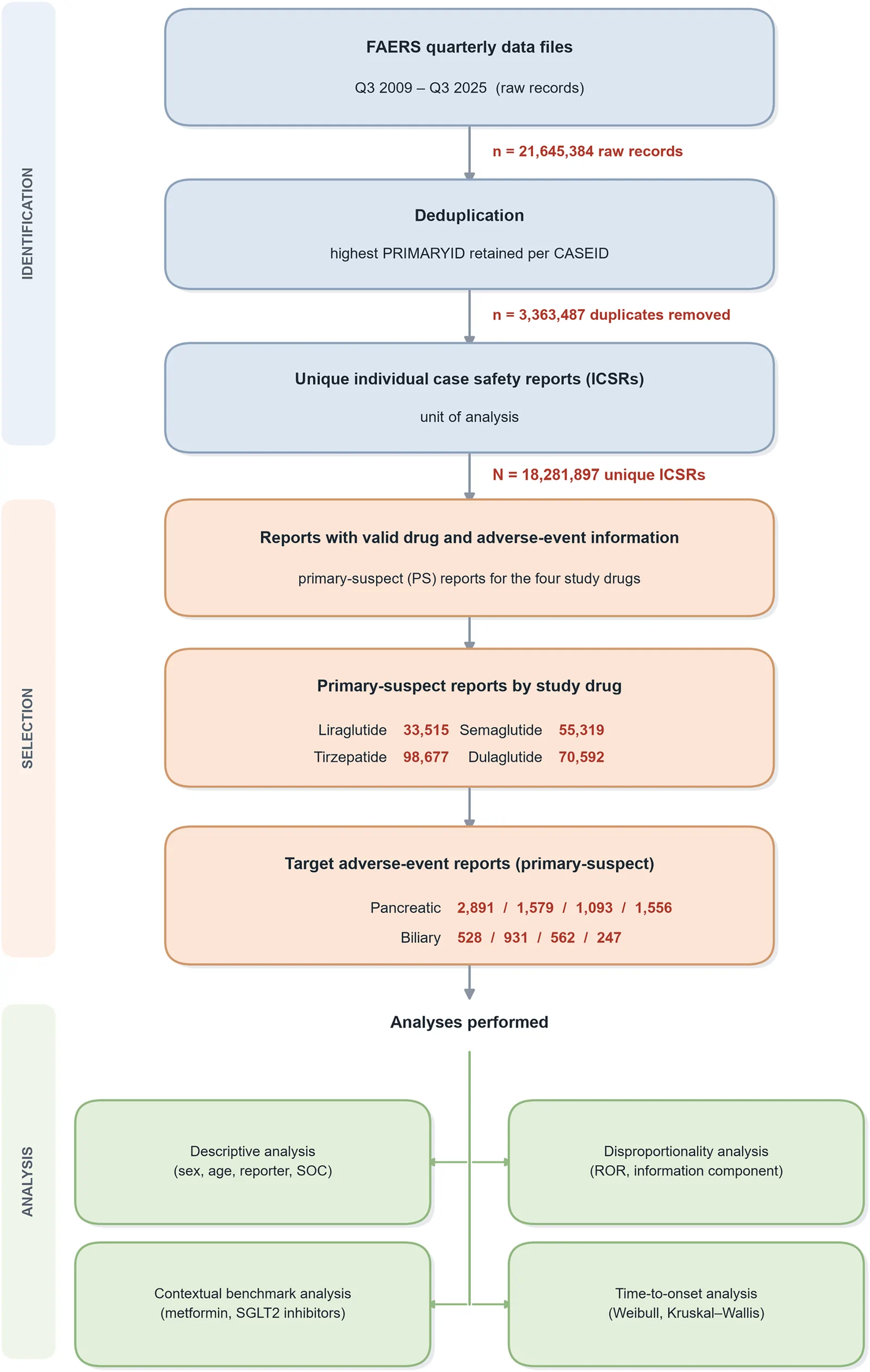 Figure 1. Flowchart of report selection and analysis.