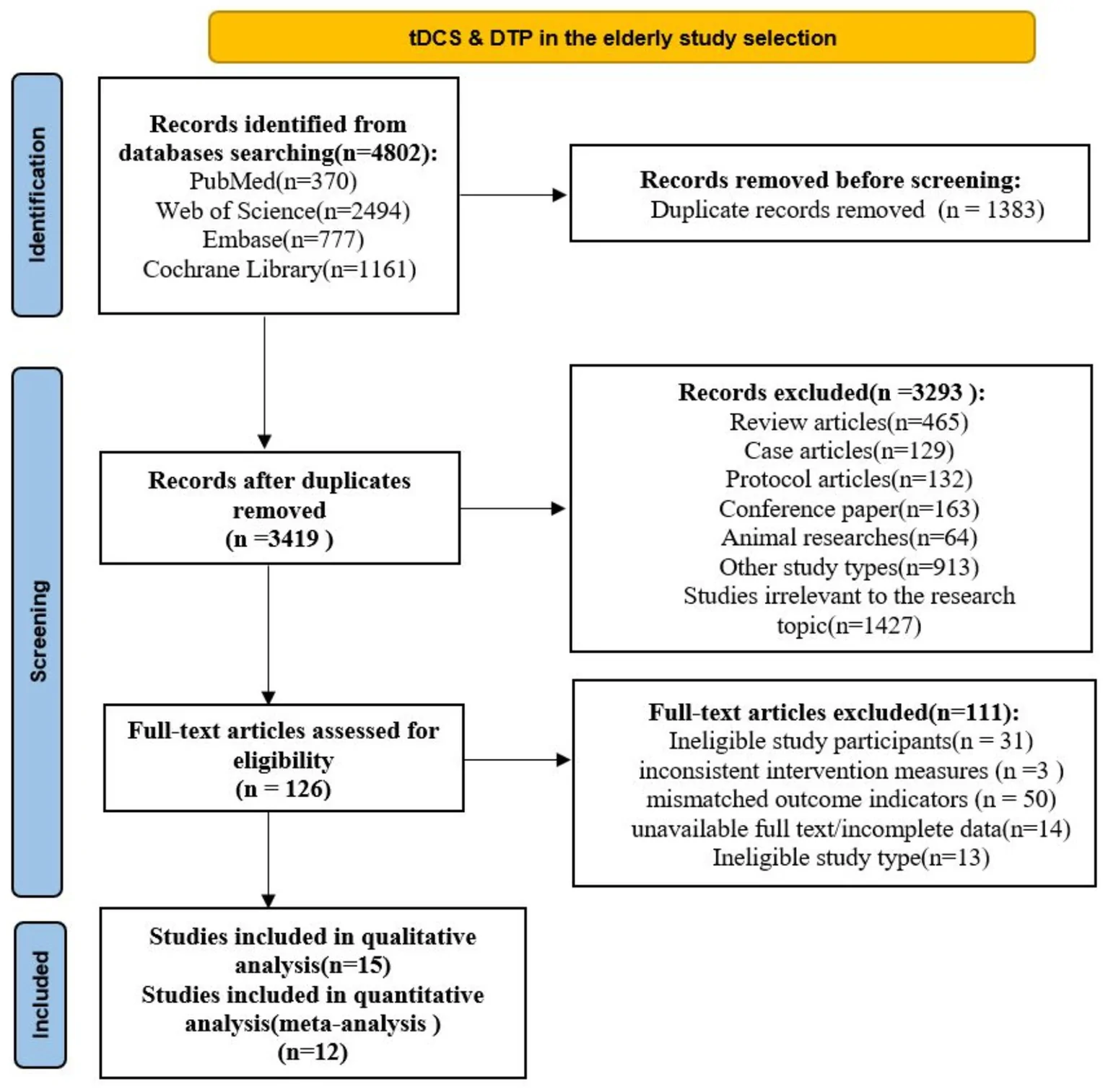 Figure 1. PRISMA 2020 flow diagram of study selection.